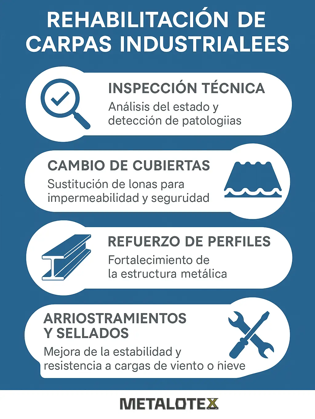 Rehabilitación de carpas industriales infografía