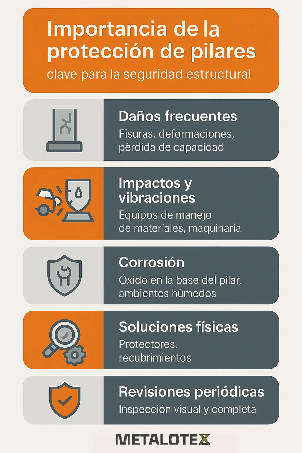 Importancia de la protección de pilares de aluminio
