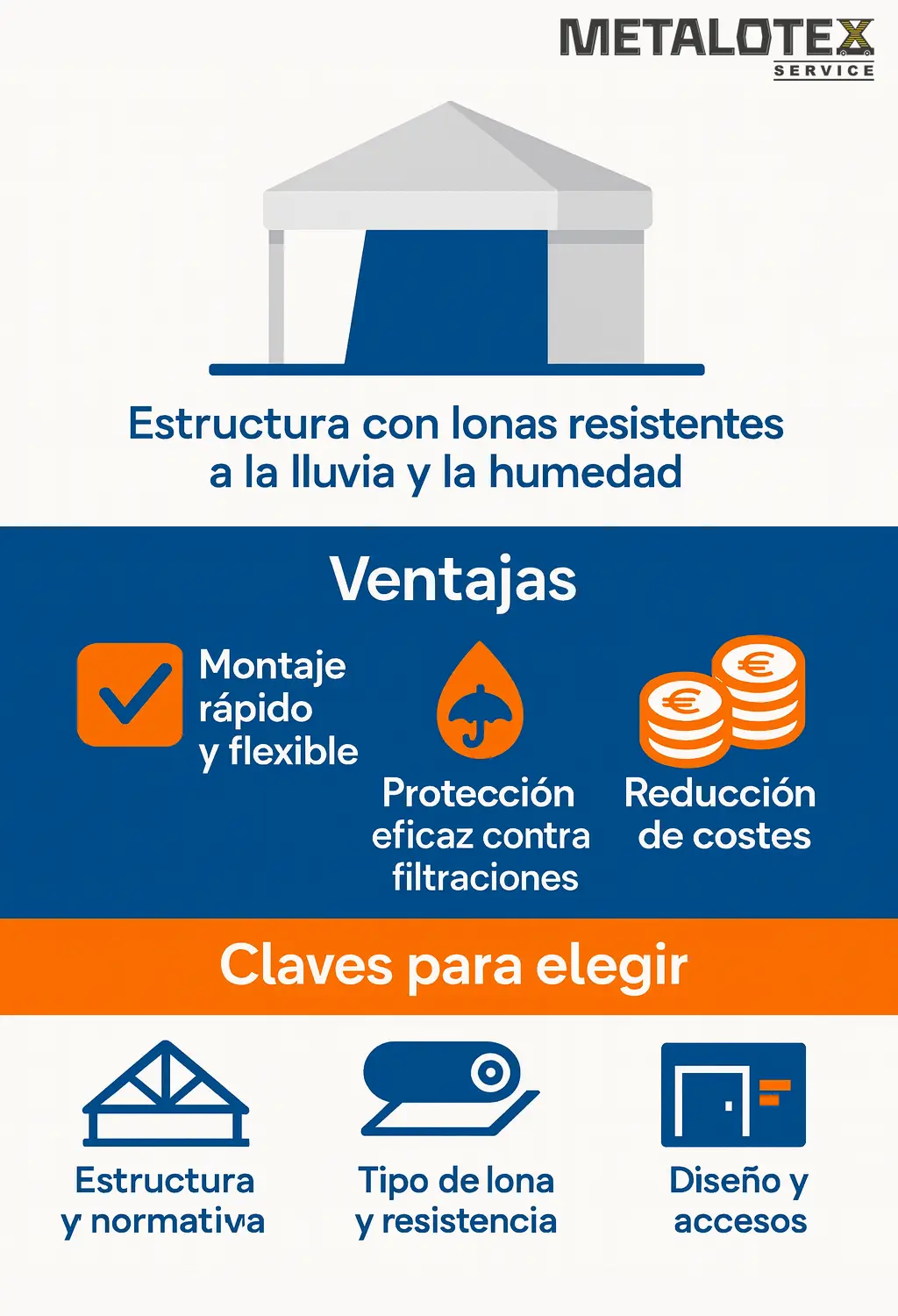 carpas impermeables