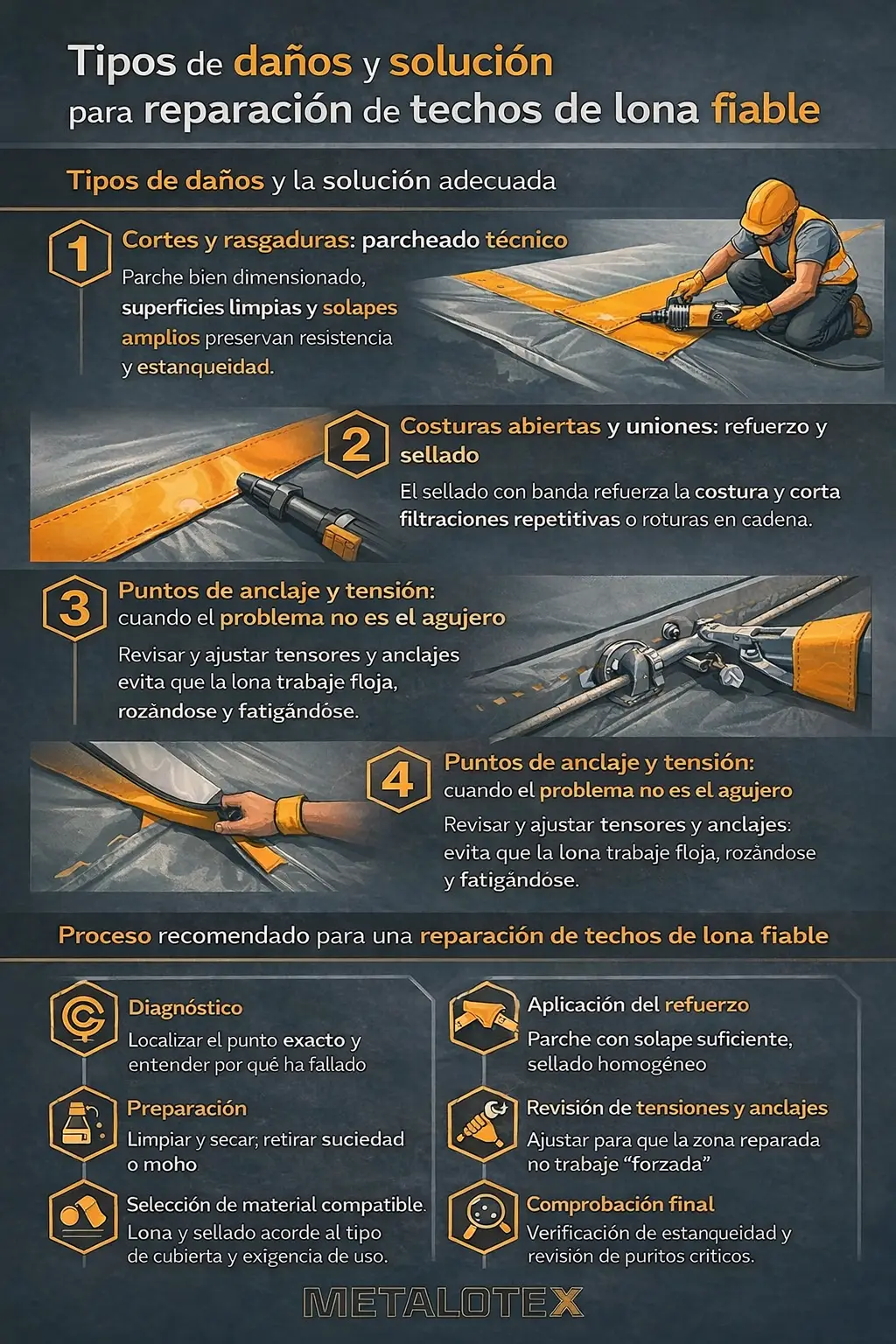 Reparación de techos de lona - infografía