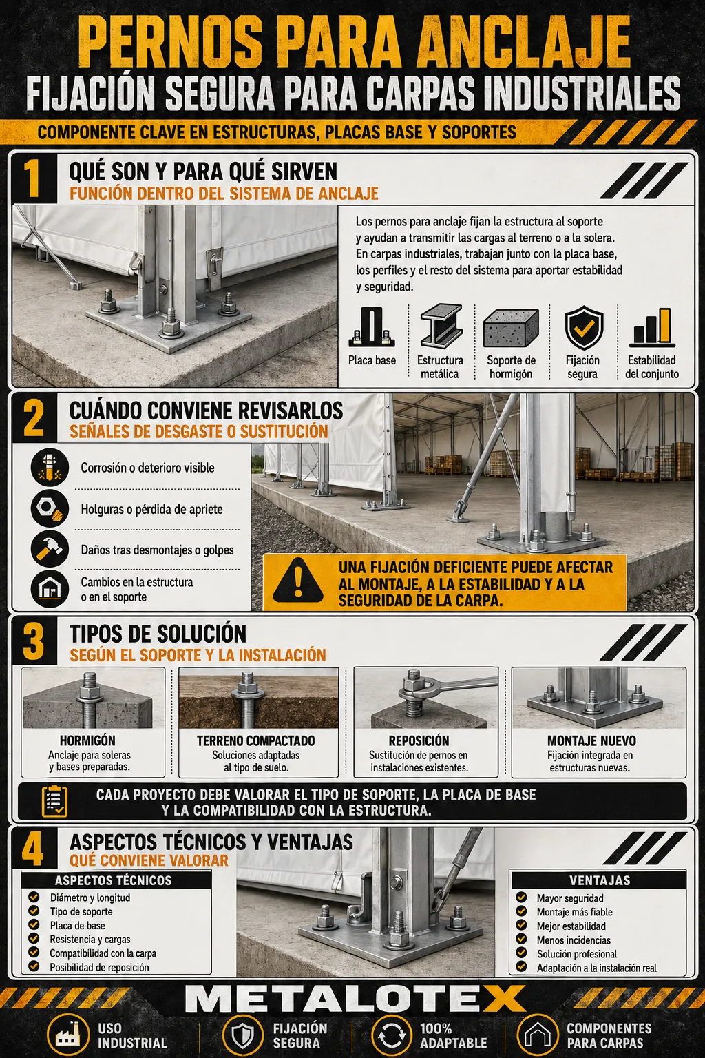 Pernos para anclaje Infografía